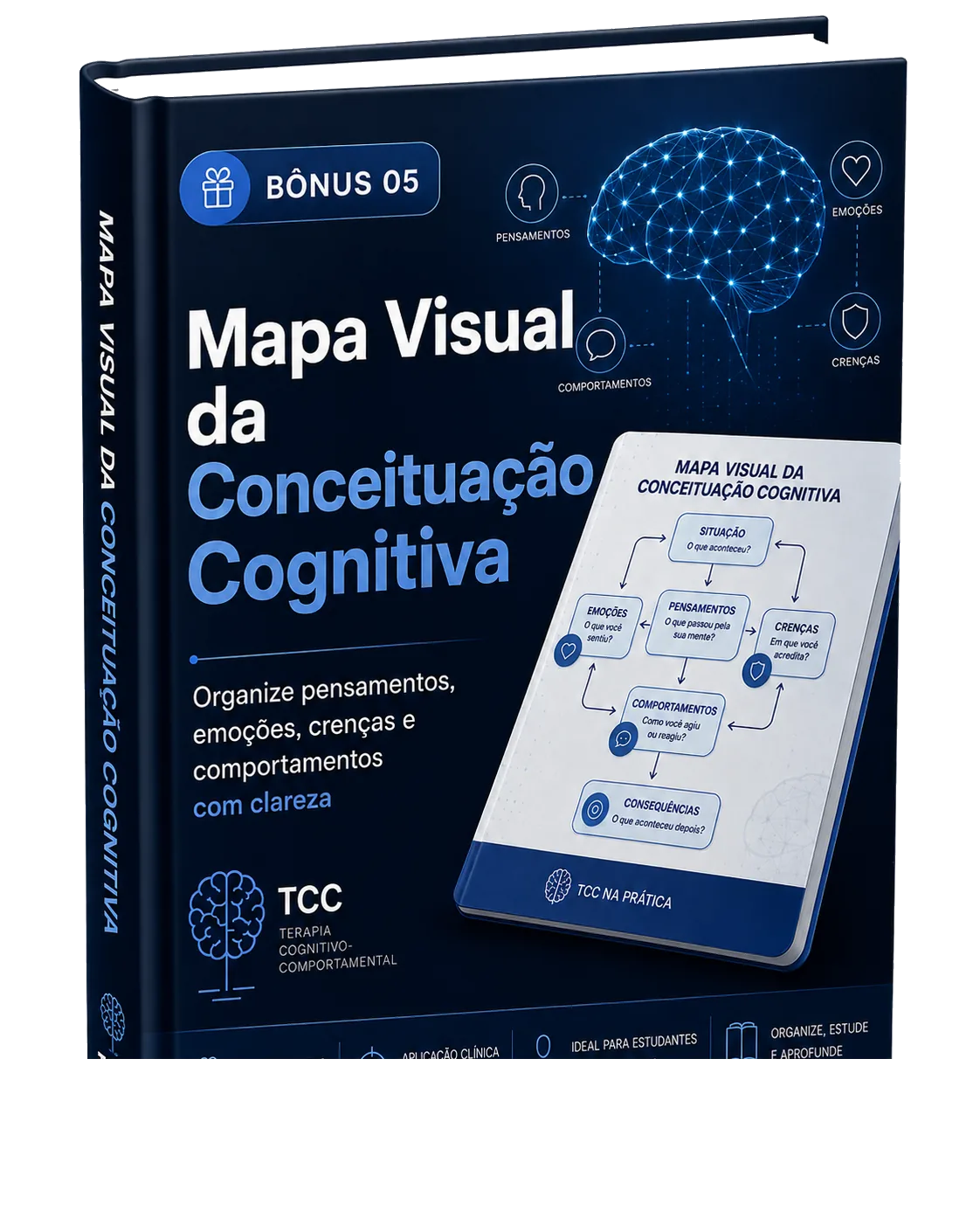 Mapa Visual da Conceituação Cognitiva